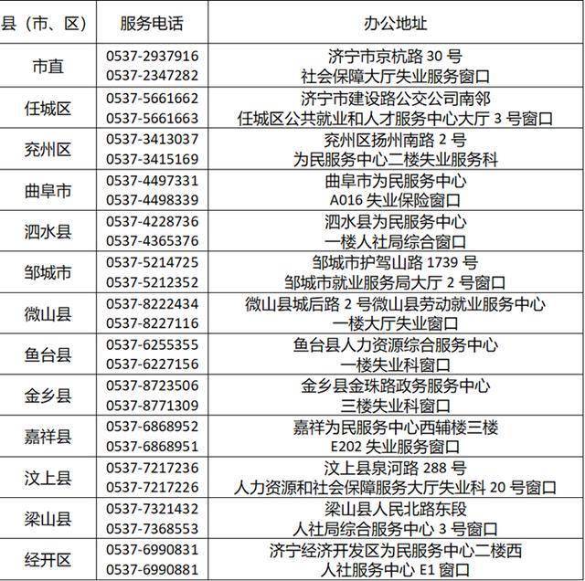 失业补助金算在gdp里_成都最高可领6835.2元 自愿离职也能领的失业补助金来了(2)