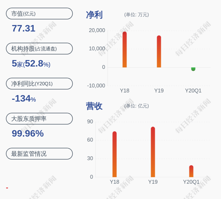 东北各地2020上半年g_舌尖上的中国各地美食(3)