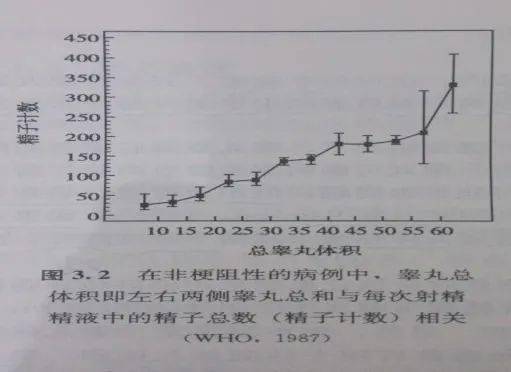 生殖吧久未怀孕先查男性