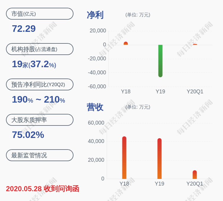 硕士|冠昊生物：股票交易异常波动，不存在未披露的重大事项