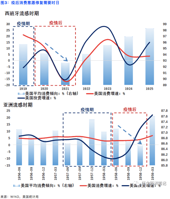 经济|伍戈：经济能否回到疫情前？