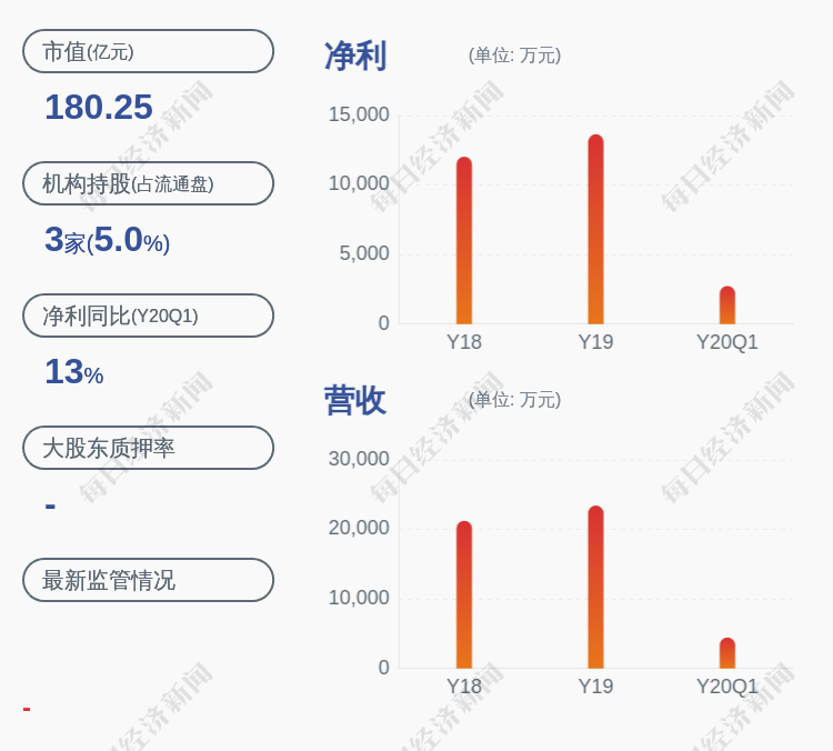 温月芳|预增！中简科技：预计上半年净利润8422.5万元~9370万元，同比增长60%~78%