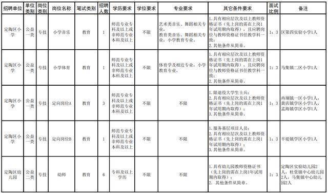 定陶区2020年gdp_刚刚发布 菏泽七县二区哪里最富哪里最穷 更想不到的是(2)