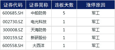 板块|涨停复盘 | 中报披露期来临，20余股“涨声”庆祝业绩预增