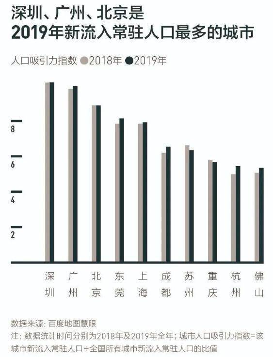 被低估的东莞，静悄悄发大财