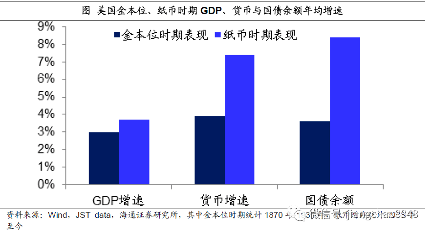 美国gdp与楼市股市_投资就是投国运 21个国家 近百年的股市告诉你真相