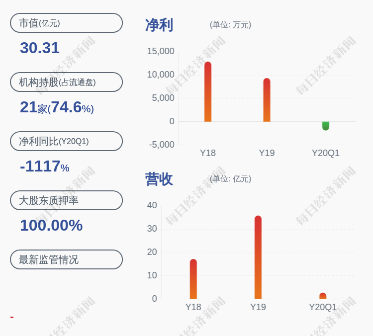 希努尔董事长_新郎希努尔(3)