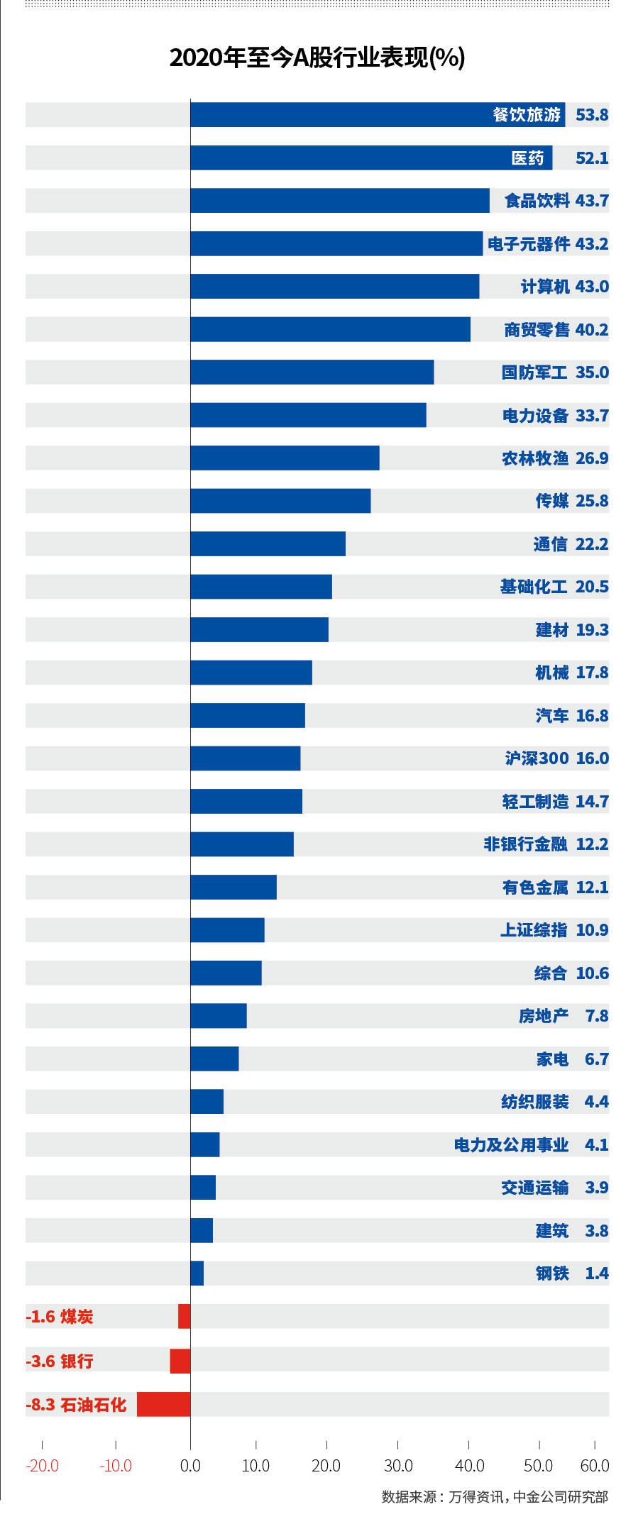 板块|资产质量成隐忧银行股估值承压