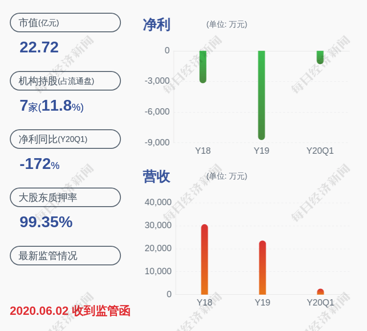 石旭刚|中威电子：控股股东、实际控制人石旭刚解除质押1084万股