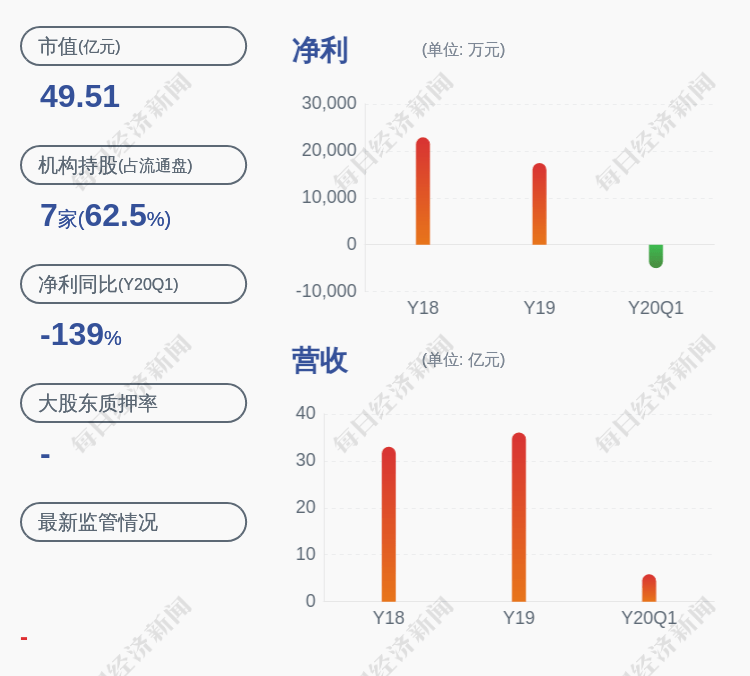 审计|兰生股份：合计减持海通证券股票 3,365 万股，成交金额 4.97 亿元