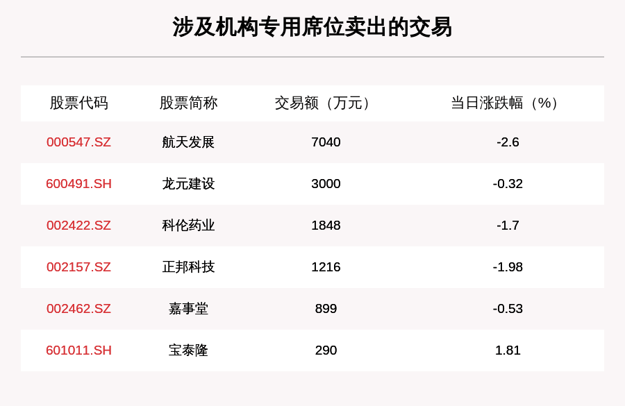 成交|透视大宗交易：7月14日共成交65笔，英科医疗成交2.51亿元
