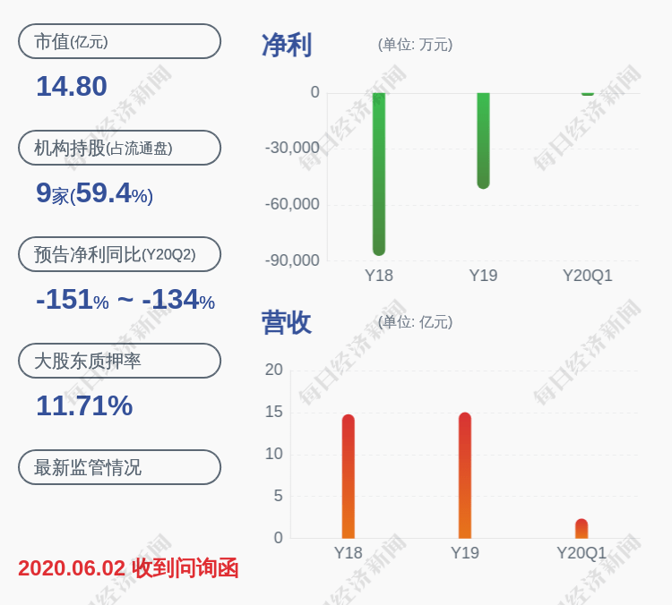 审计|*ST蓝丰：证券事务代表王楚、公司内部审计负责人张严锋辞职