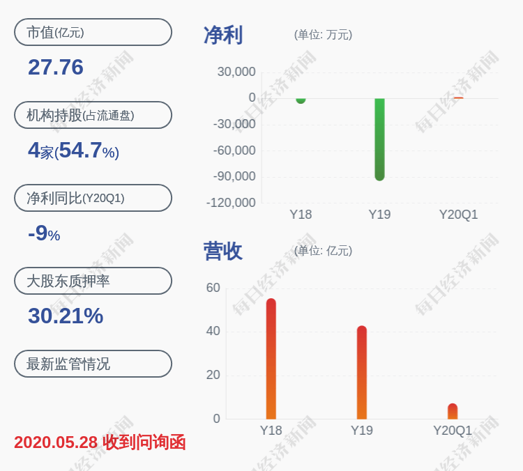 公司|双林股份：控股股东双林集团解除质押约1600万股