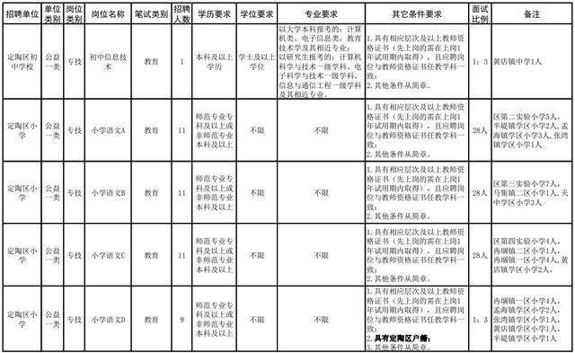 定陶区2020年gdp_刚刚发布 菏泽七县二区哪里最富哪里最穷 更想不到的是(2)