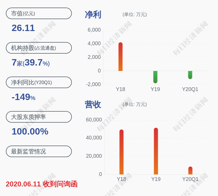 卢涛|亏损！中润资源：预计2020年半年度净利润亏损3200万元~4200万元