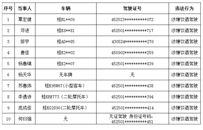 玉林人口有多少人_玉林绿地城有多少栋(2)