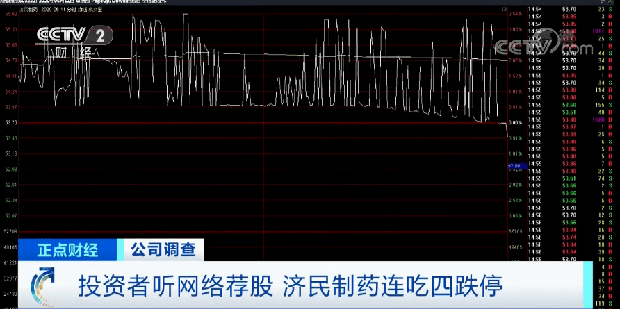 牛市来了|紧急扩散！牛市来了，赶紧退群！有人被骗超百万，41人＂荐股群＂竟有40人是骗子！