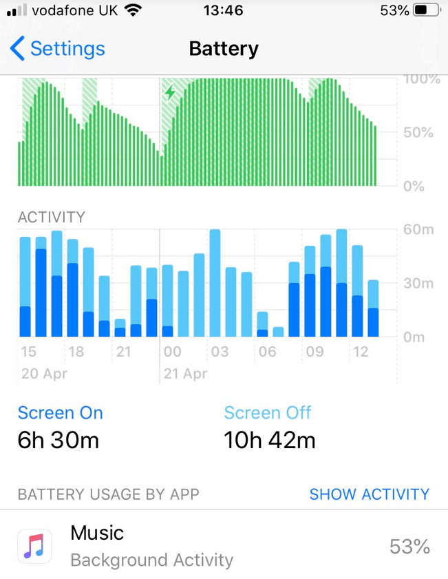 App|这款自带App导致iPhone耗电严重？外媒：苹果承认了，建议恢复出厂设置