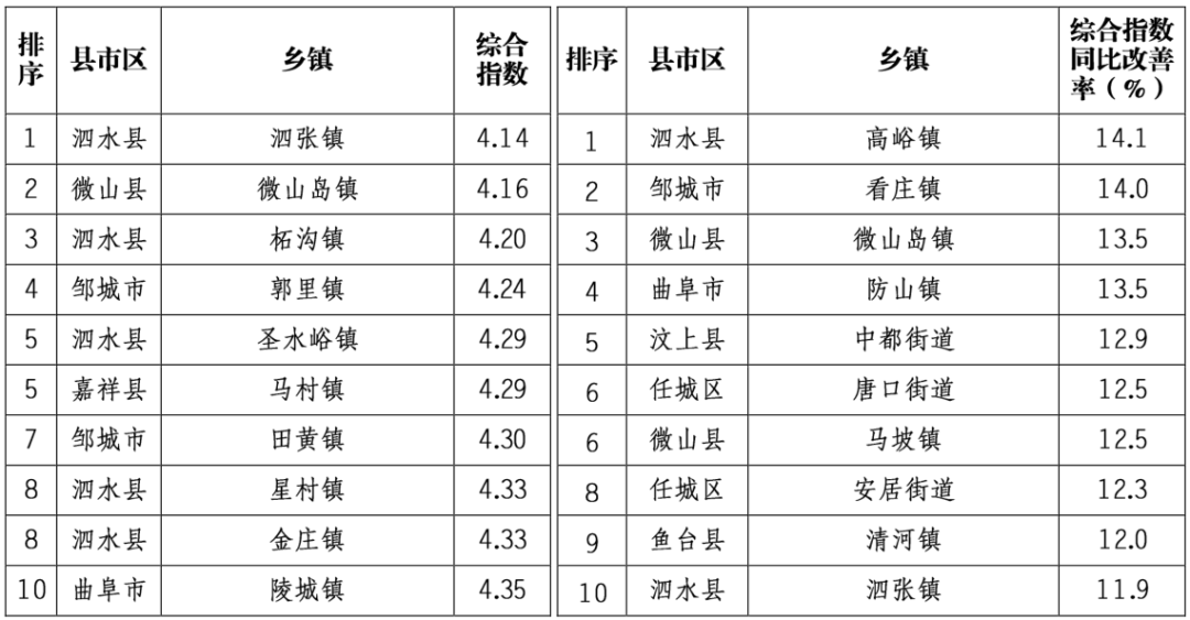 沙河各村人口排名_沙河王硇村图片(2)