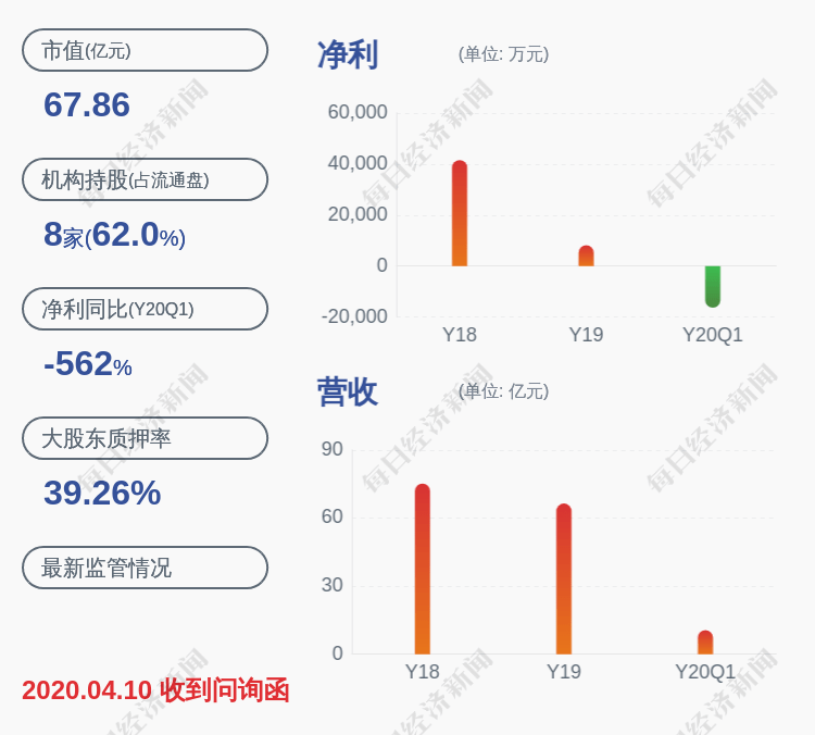 深圳|由盈转亏！世联行：预计2020年半年度净利润亏损6500万元~8400万元