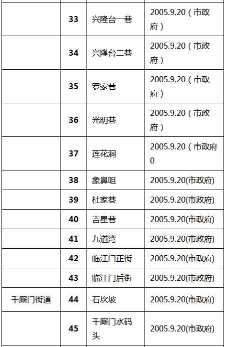 重庆户籍人口_秋季出游,国内线路大盘点 优惠多多,着数唔系时时有(3)