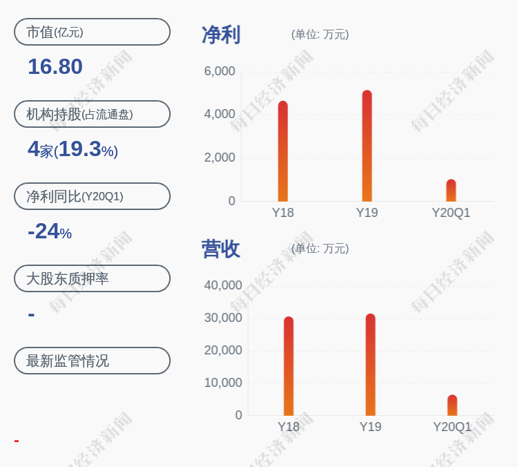 华信|注意！华信新材：股东盐城中科、常熟中科拟减持不超过254万股，不超过目前公司总股本2.48%