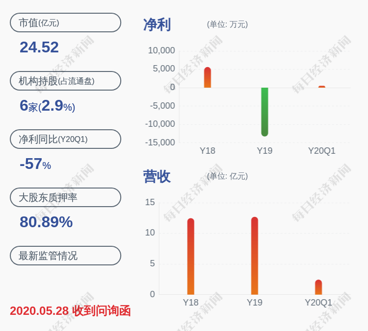 靳晓堂|北特科技：控股股东靳坤解除质押2502万股，质押2120万股
