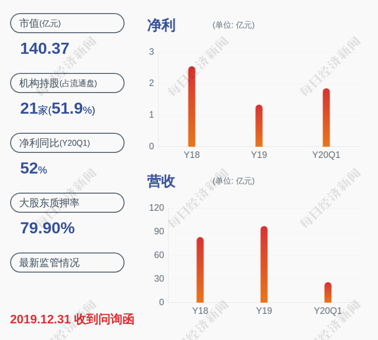 公司|博汇纸业：控股股东博汇集团解除质押5450万股及再质押1635万股