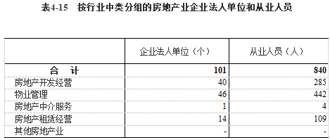 长治市上党区gdp2021_上党长治的2019年GDP出炉,在山西省内排名第几