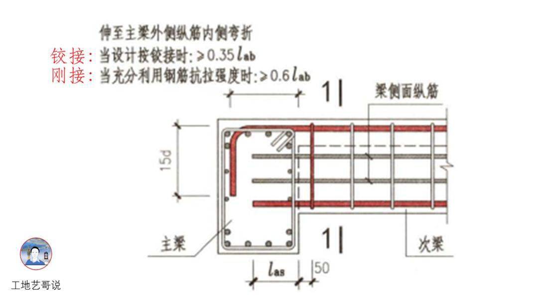 结构钢筋89种构件图解!一文搞定,建议收藏!