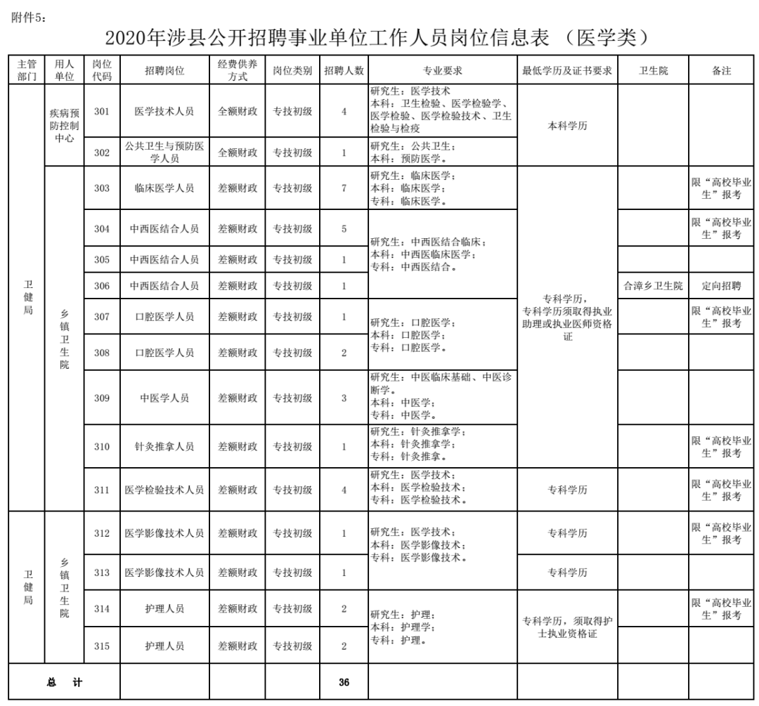 河北邯郸涉县人口_又有新消息 涉县人的高铁梦有望成真(2)