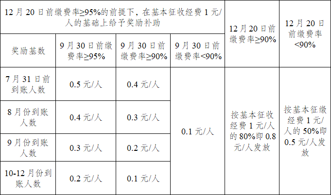 辽宁省城乡居民养老保险缴费时间 41854aab23fb46c885b8318595b64363.png