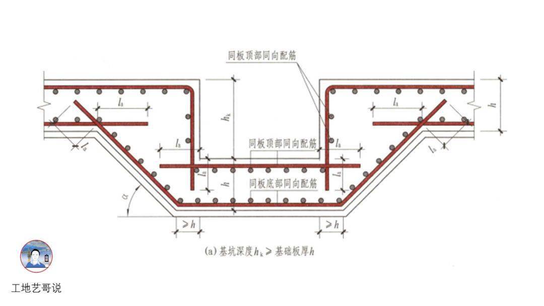 结构钢筋89种构件图解!一文搞定,建议收藏!