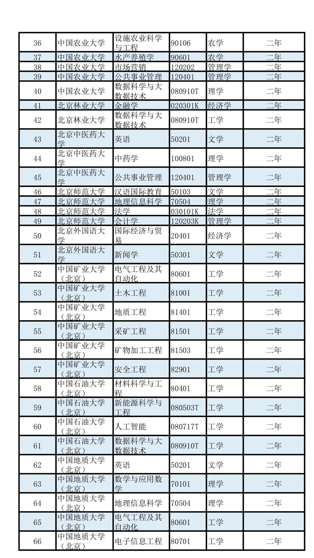 教育部人口_中华人民共和国教育部(2)