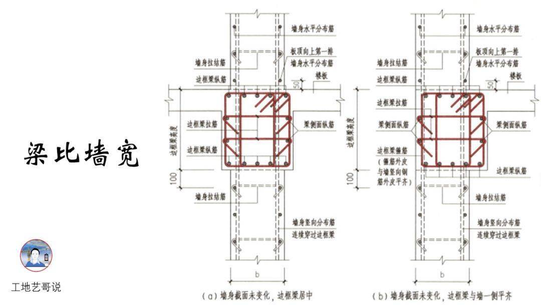 结构钢筋89种构件图解!一文搞定,建议收藏!