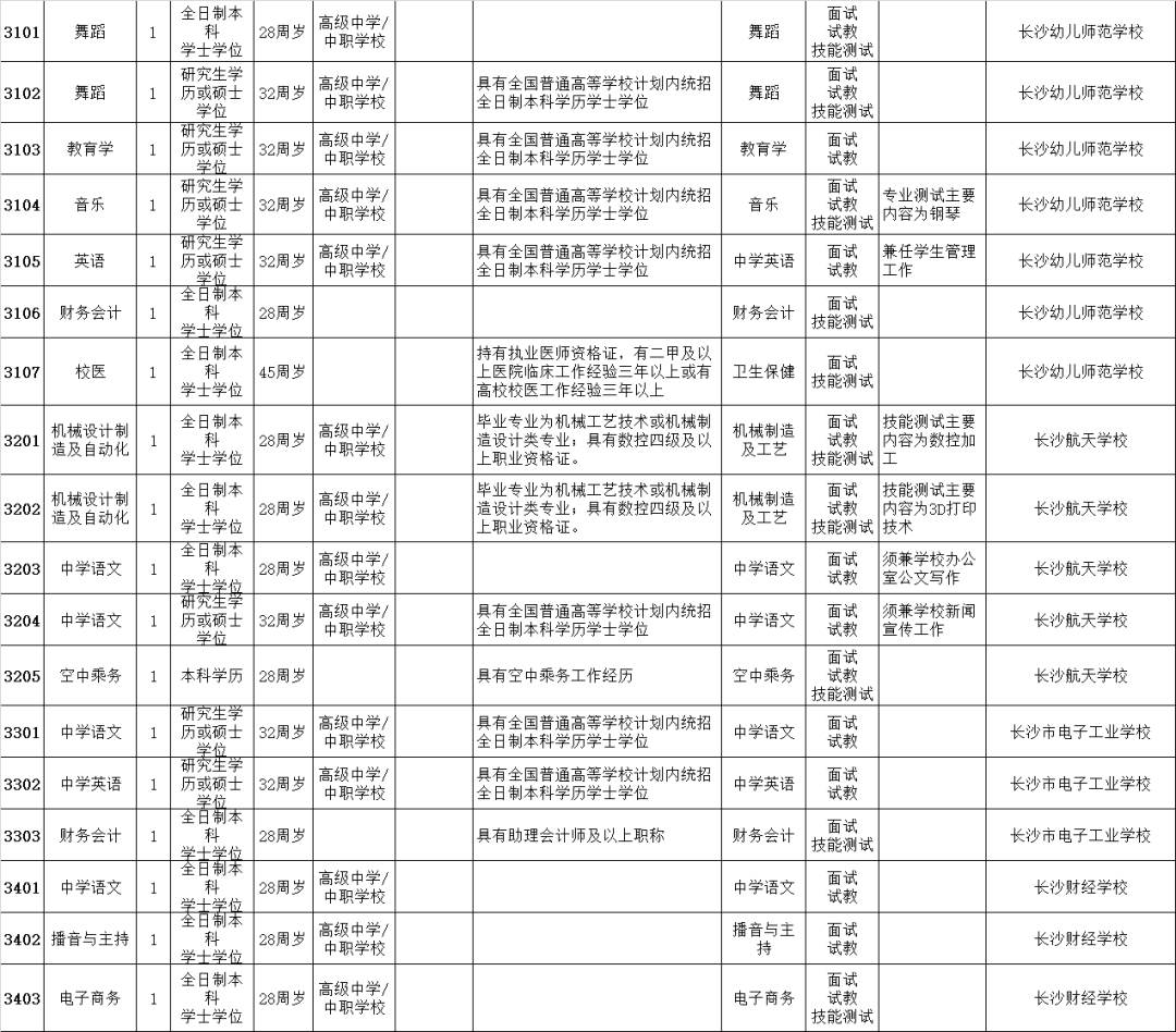 长沙市|招163名！长沙市教育局直属单位公开招聘教师