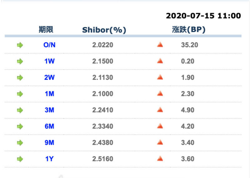 央行|MLF利率连续三个月未动，本月LPR变动的可能性有多大？