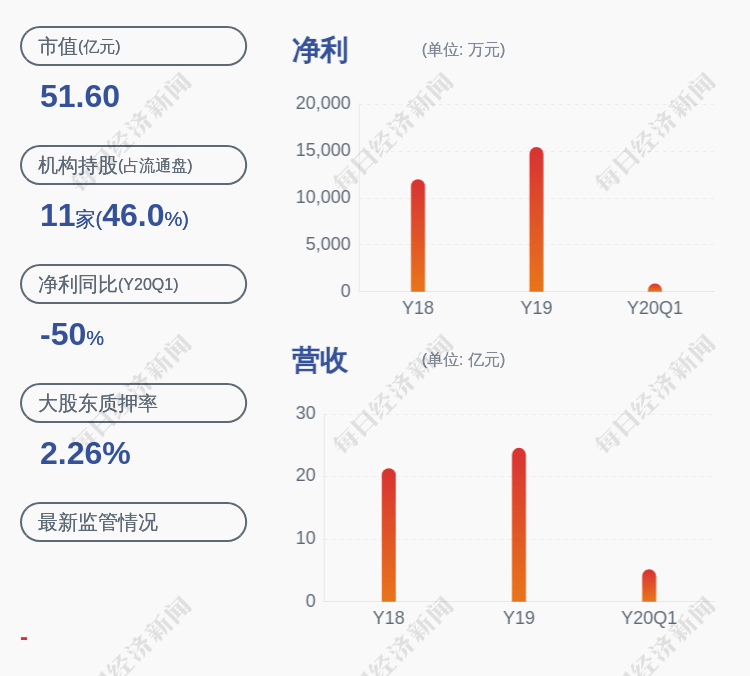 股东|爱婴室：股东合众投资拟减持不超过约1000万股