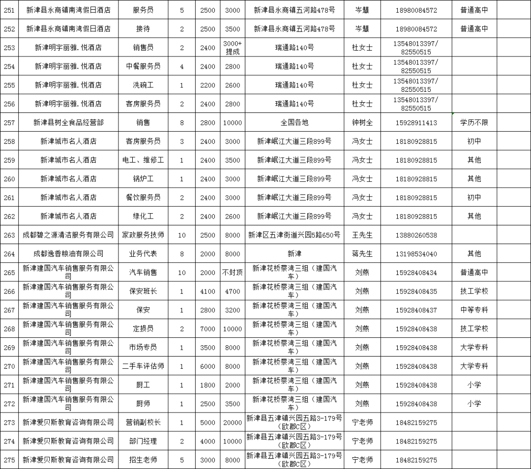 2020年7月新津县招聘岗位汇总