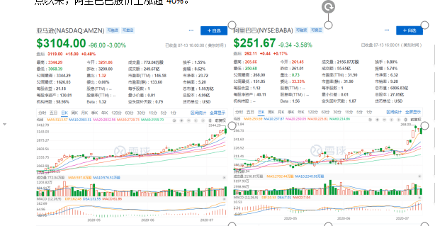电商行业关联“你我他”,穿越牛熊带飞“你我他” 电商行业关联“你我他”,穿越牛熊带飞“你我他”