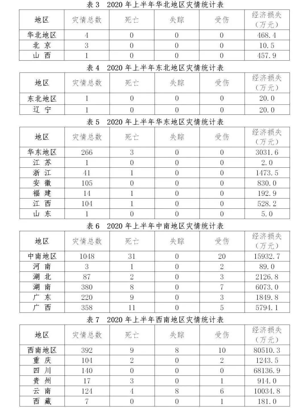 直接经济损失计入gdp吗_中国gdp经济增长图