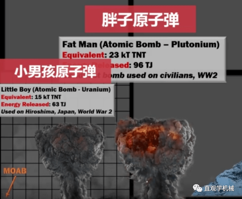 氢弹的威力有多大冲击波绕地球3周