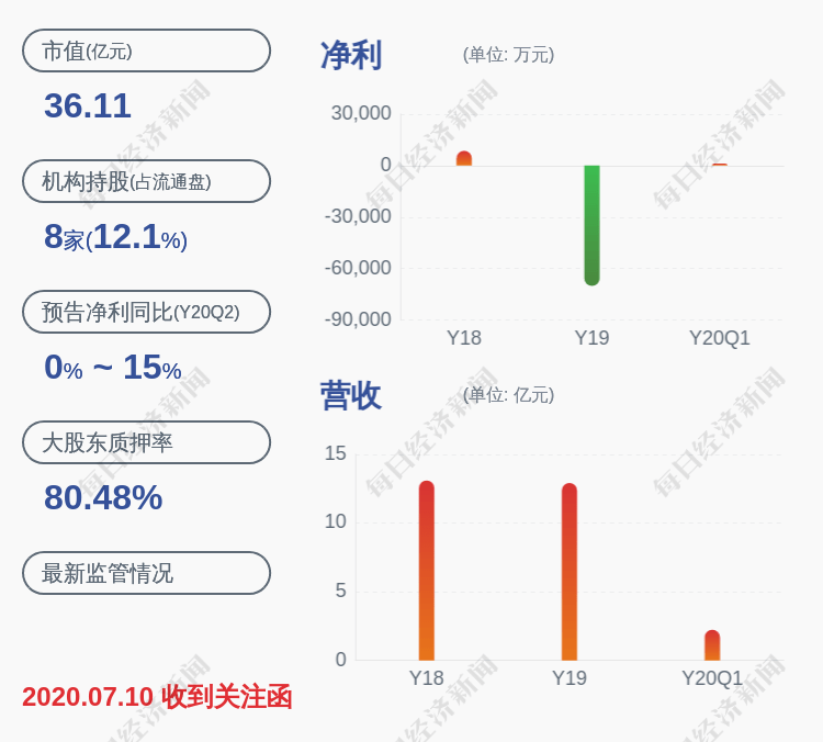 投资|长荣股份:控股股东、实际控制人李莉解除质押约500万股