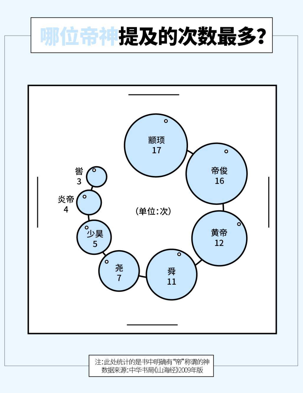 腾飞|华为最爱《山海经》| 古人腾飞的想象