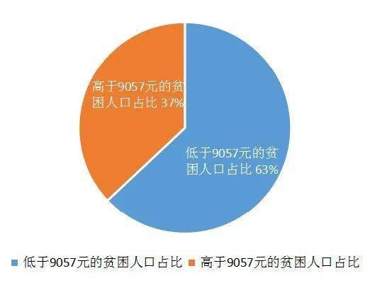 脱贫人口_案例丨找准路子 提高脱贫攻坚成效