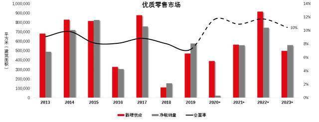 仲量联行2020排名_仲量联行2020年第三季度杭州商业地产市场回顾与展望