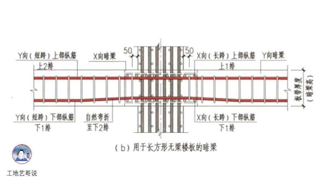 结构钢筋89种构件图解!一文搞定,建议收藏!