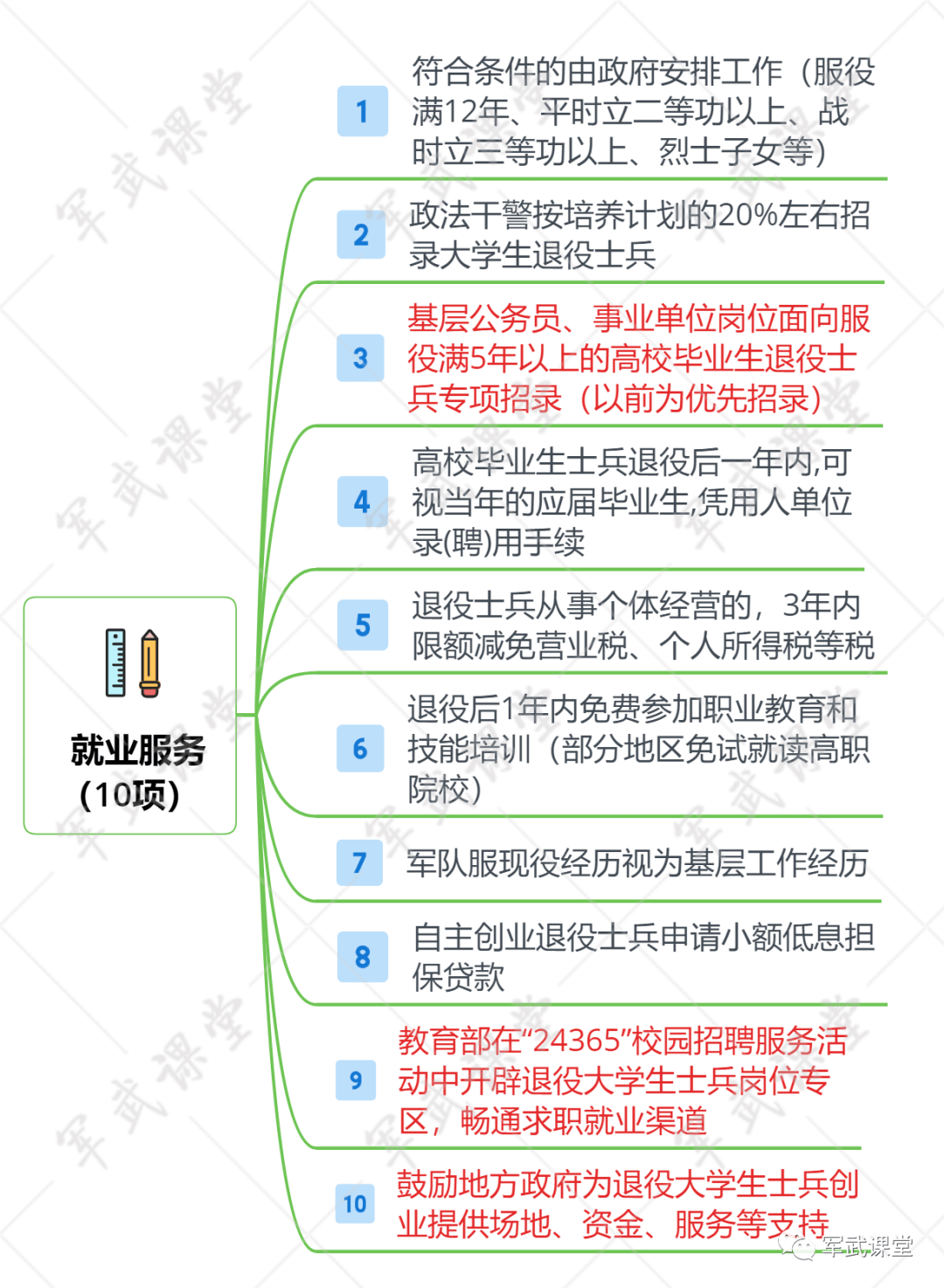 盘点|硬菜！2020年参军入伍新政策盘点