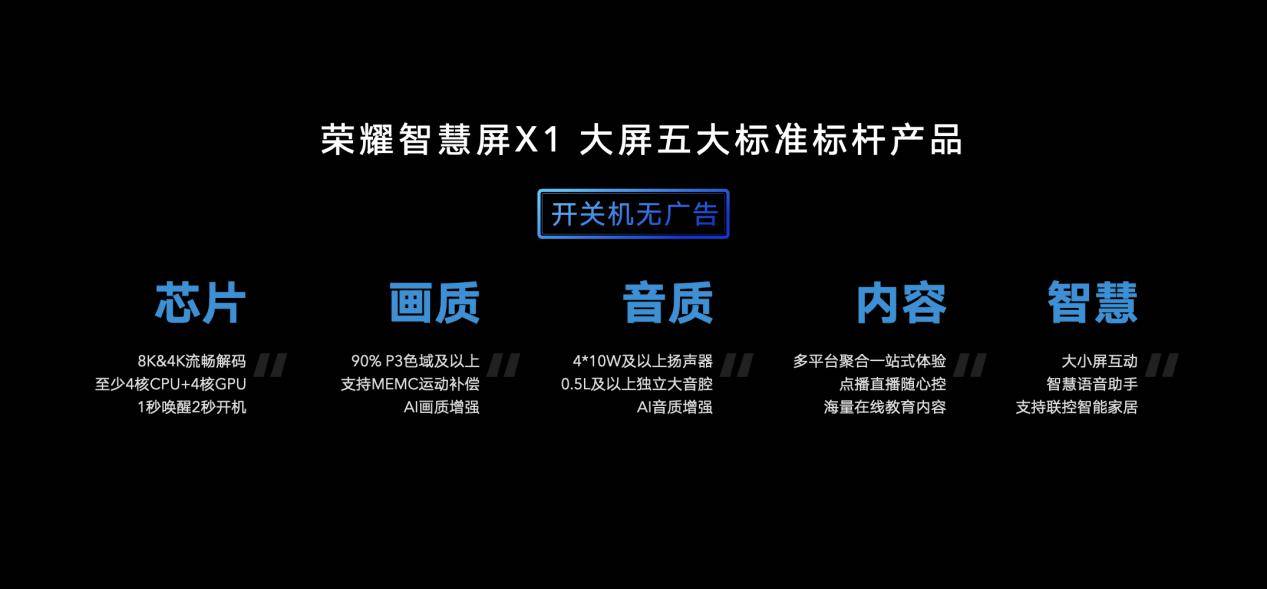 智慧|智慧屏品类发布一周年福利 荣耀智慧屏X1系列最高优惠200元