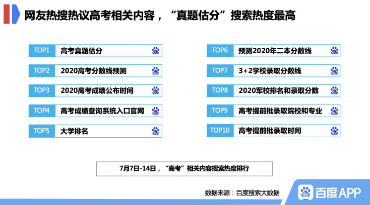 top|百度最新大数据：山东大学成热搜院校top1 临床医学专业关注度飙升